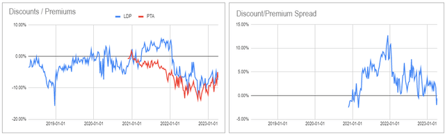 Systematic Income CEF Tool