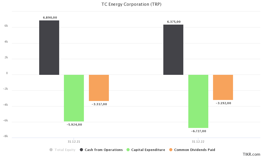 TC Energy Stock's Juicy 7% Dividend Yield (NYSE:TRP) | Seeking Alpha