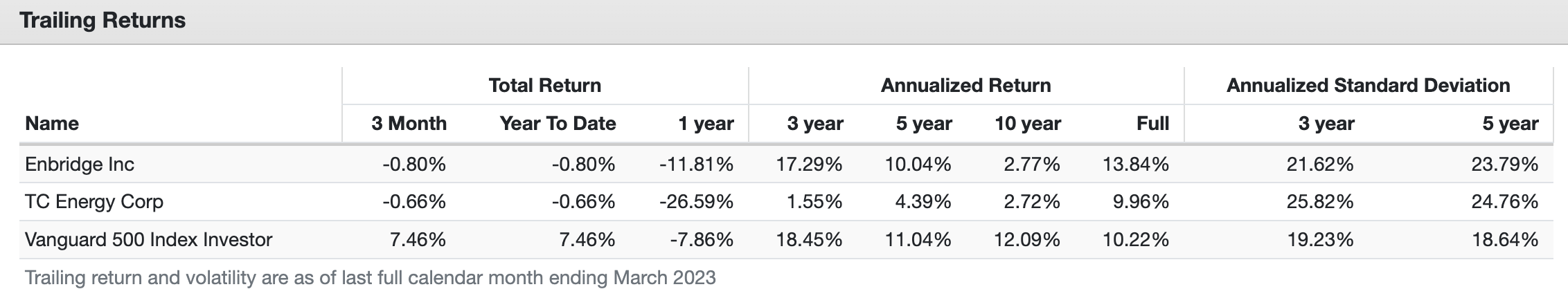 TC Energy Stock's Juicy 7% Dividend Yield (NYSE:TRP) | Seeking Alpha