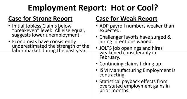 Review of Forecast Factors, Employment Situation Report, March 2023