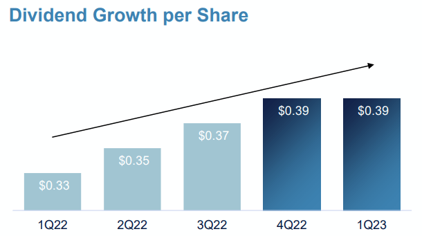 NewLake Capital Partners dividend growth