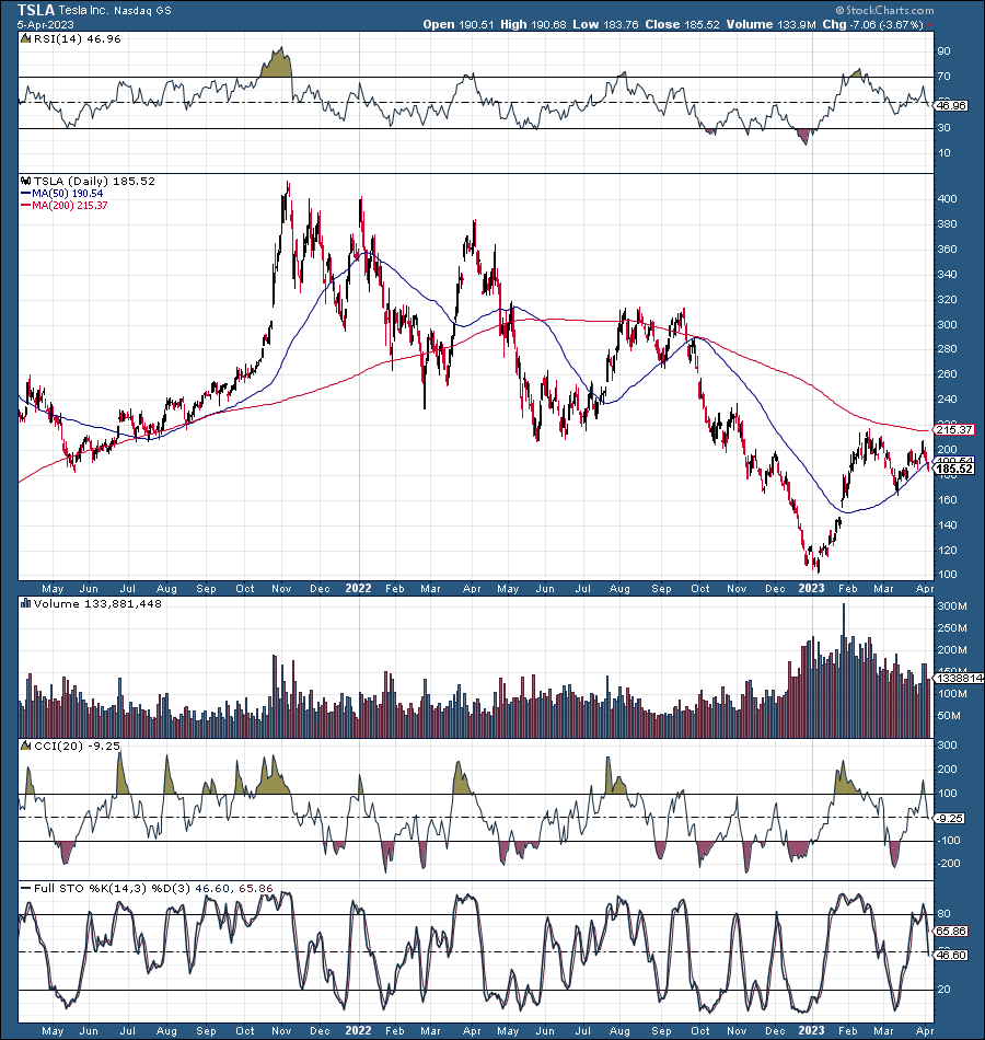 Tesla: Remains A Buy - Likely To Beat Q1 Estimates (NASDAQ:TSLA ...