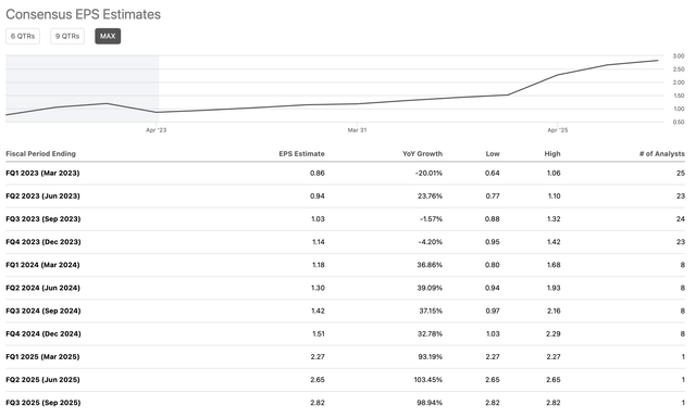 Tesla EPS