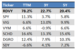 Seeking Alpha - Chart by Author