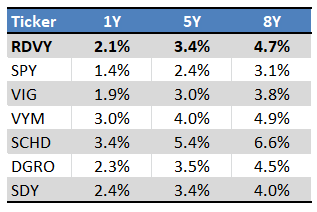 Seeking Alpha - Chart by Author