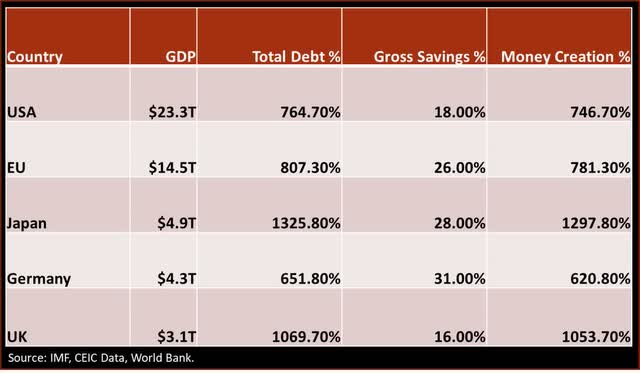 Money Creation Dominance