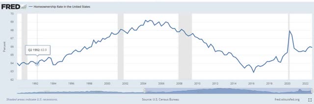 Homeownership USA