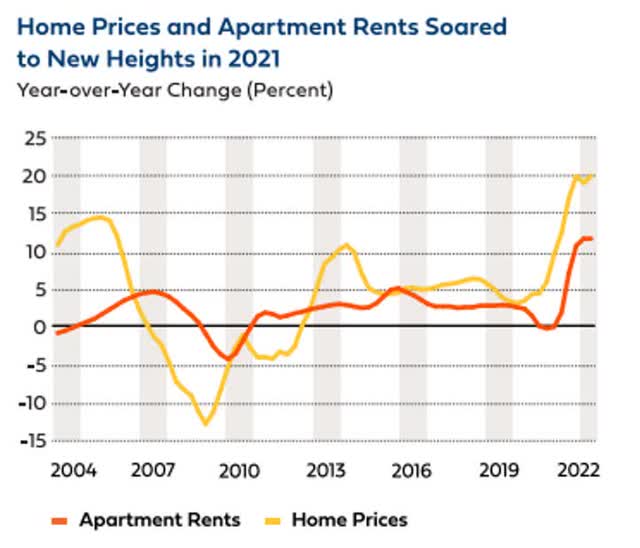 Hope Prices 2023