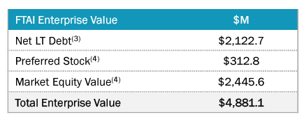 capital structure