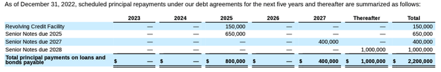 debt