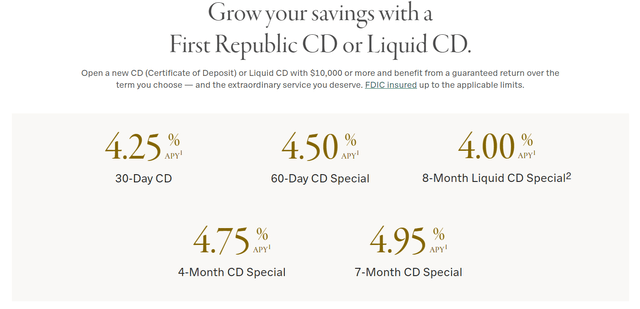 cd rate