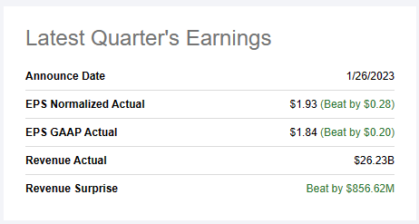 latest quarter earnings