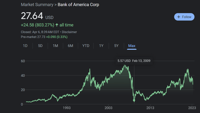 Bank of America '08 Crash