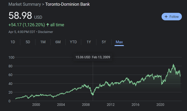 TD Bank '08 Crash