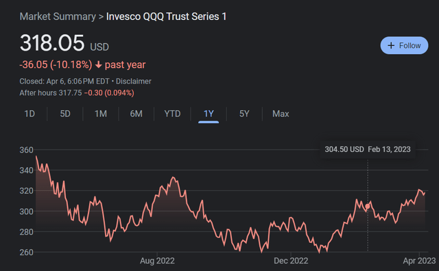 QQQ Chart