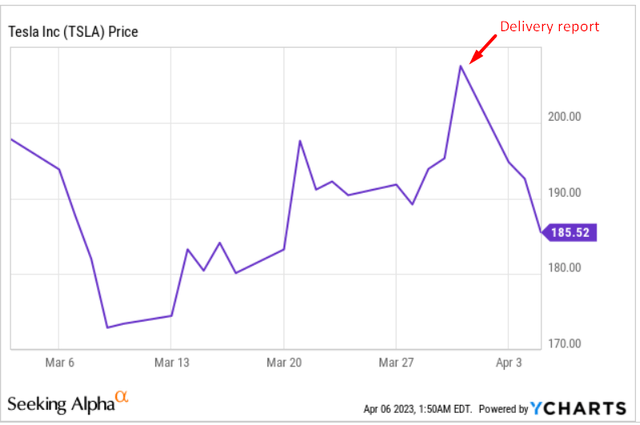 YCharts, author's notes