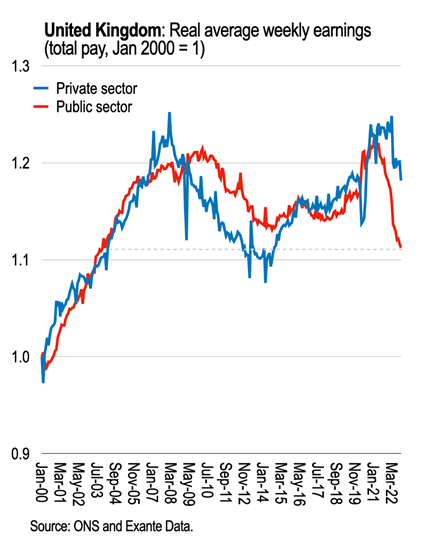 Chart provided by Chris Marsh