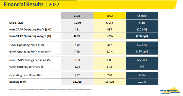 ESLT metrics