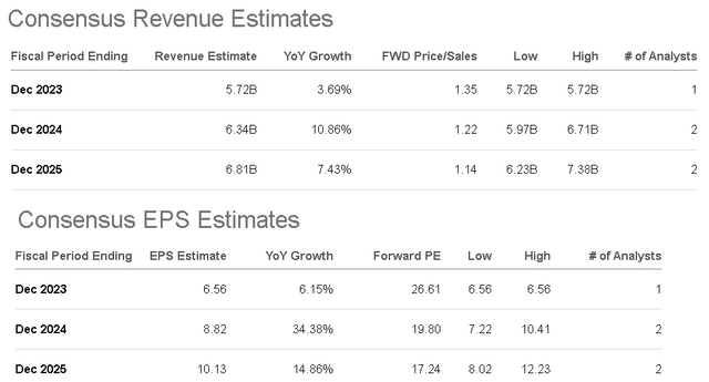 ELST metrics