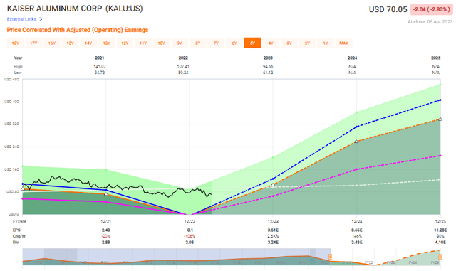 F.A.S.T Graphs KALU