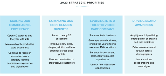 2023 Strategy