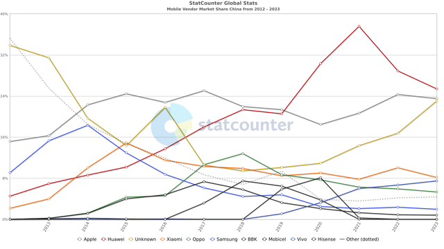 iPhone Market Vendors in China