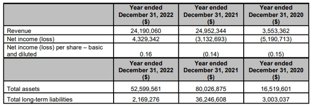 Annual Filing