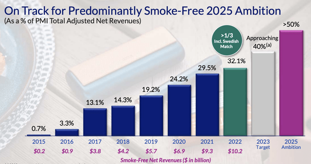 Philip Morris