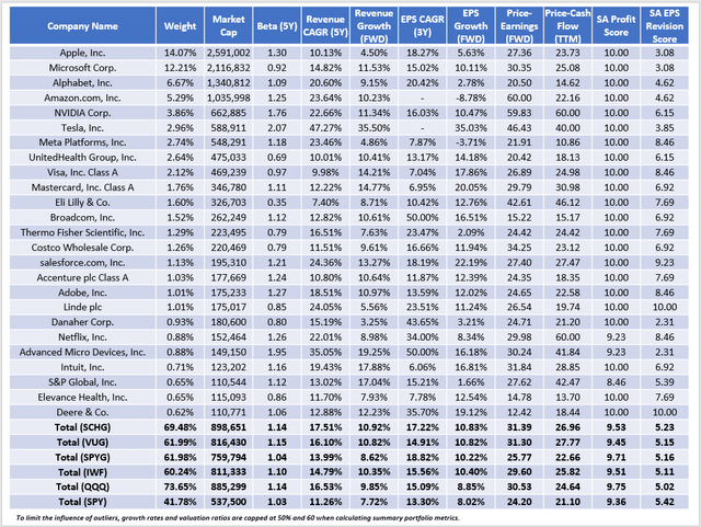 SCHG Vs. The Competition: How This Large-Cap Growth ETF Stacks Up ...