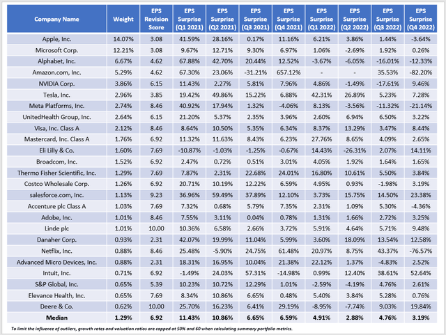 SCHG Vs. The Competition: How This Large-Cap Growth ETF Stacks Up ...