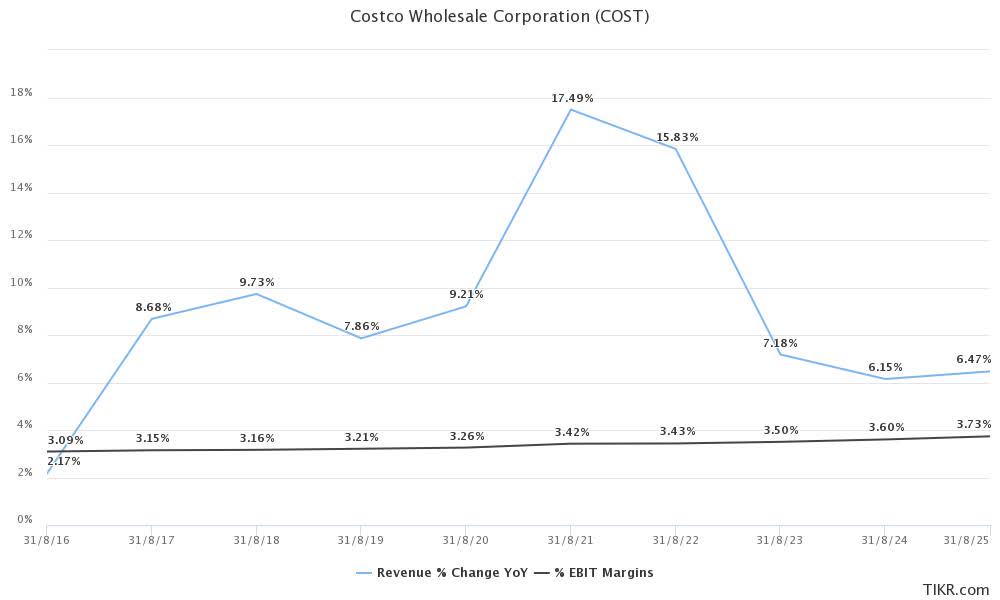 Costco Stock Huge Valuation Risk (NASDAQCOST) Seeking Alpha