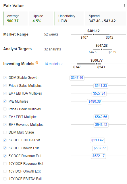 Costco Stock: Huge Valuation Risk (NASDAQ:COST) | Seeking Alpha