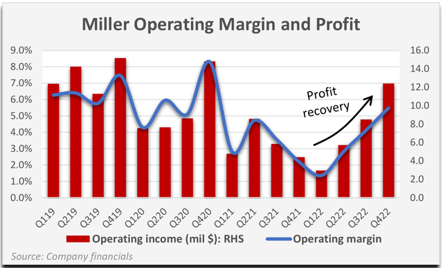 Miller Industries