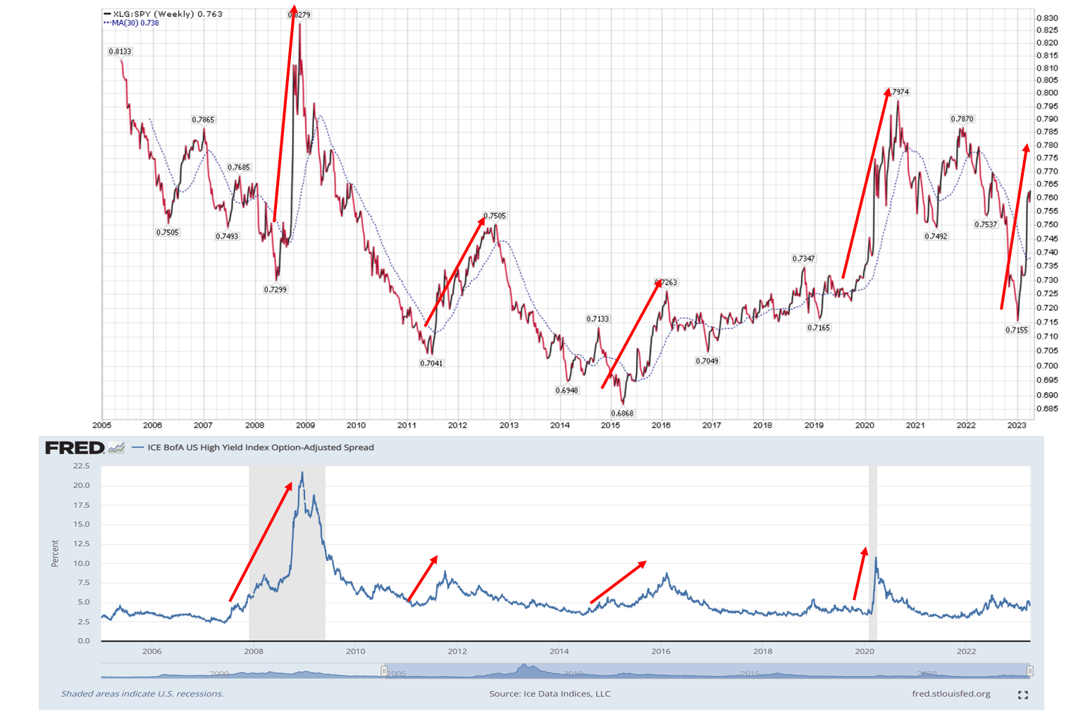 XLG Archives Elite Stock Chat
