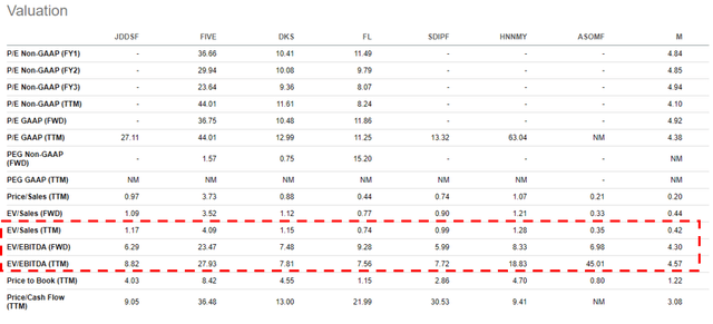 Seeking Alpha Valuation