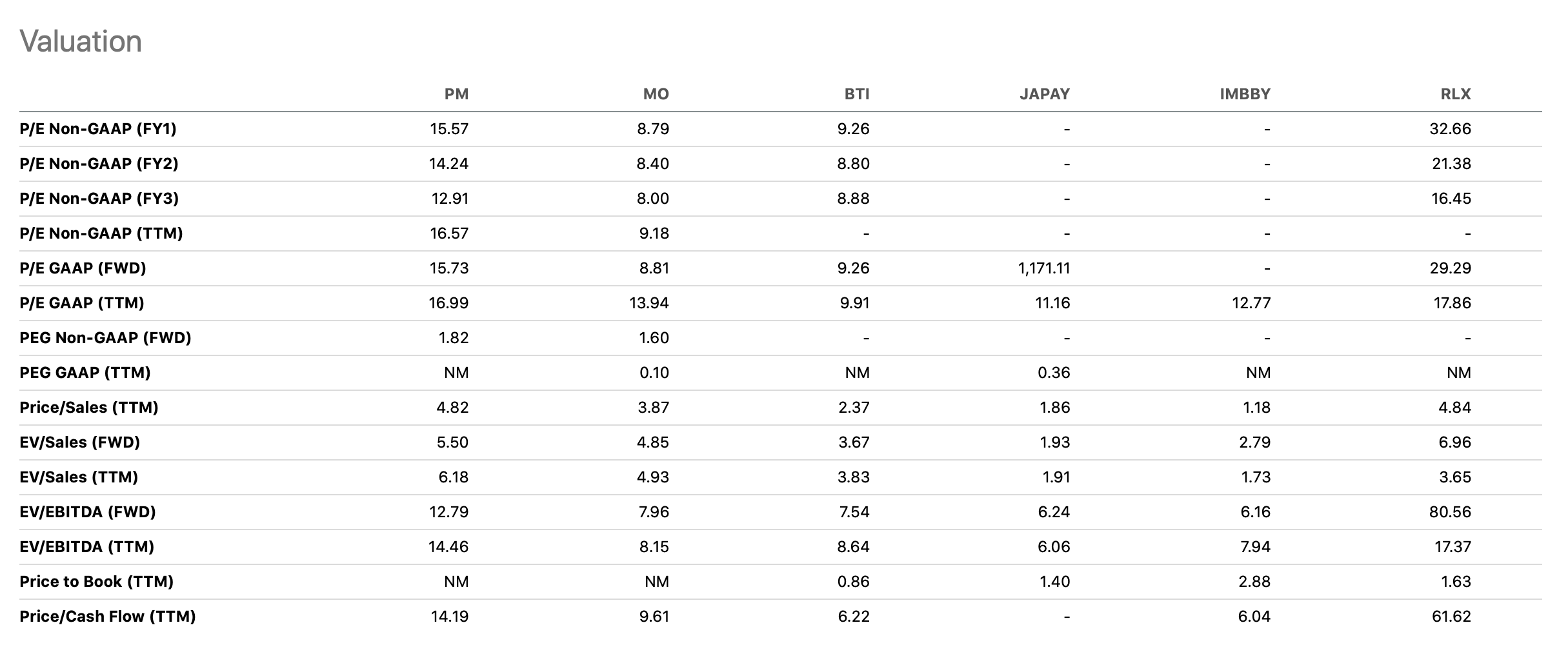 Philip Morris: Is It A Good Dividend Investment? (NYSE:PM) | Seeking Alpha