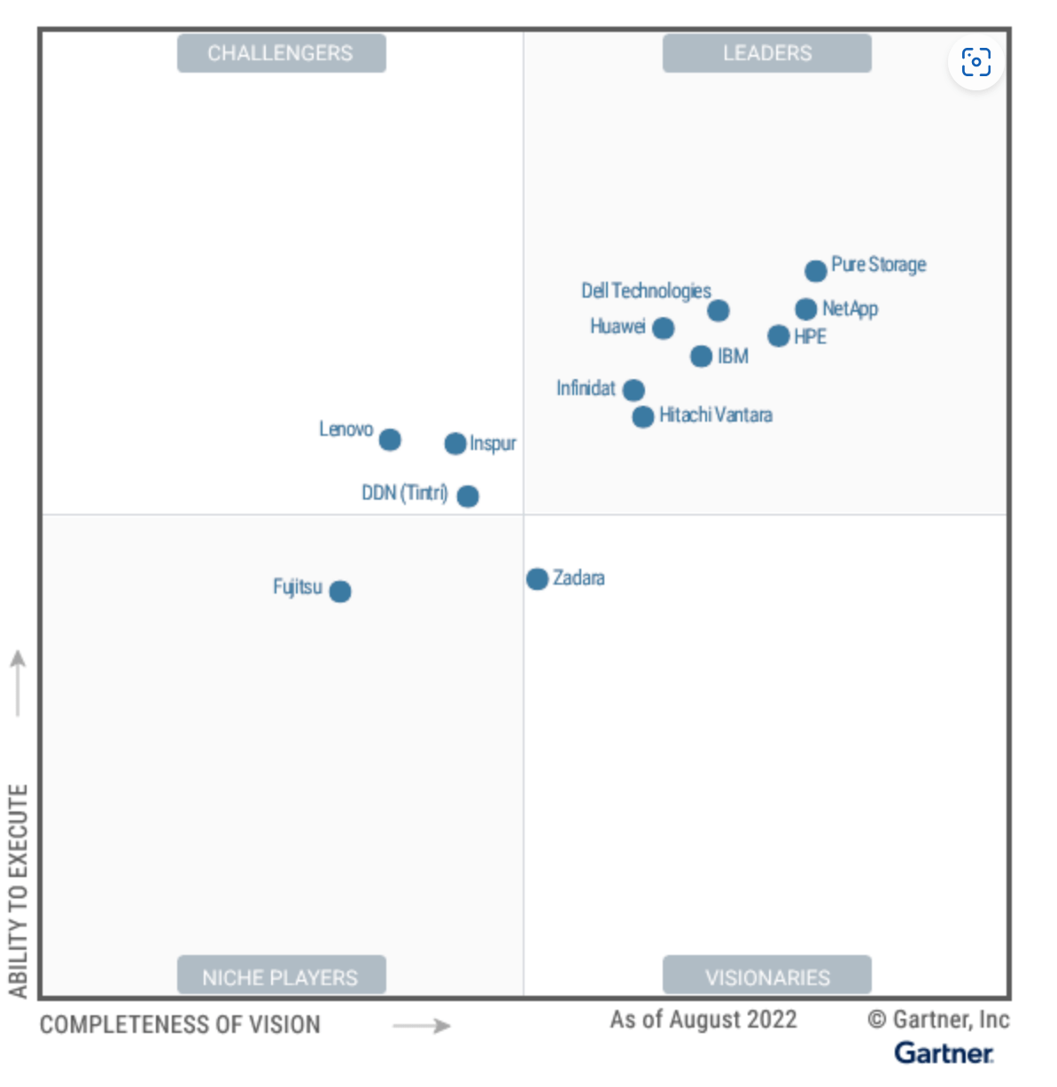 Pure Storage Stock: The Good And The Bad (NYSE:PSTG) | Seeking Alpha