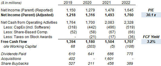 Hershey Net Income, Cashflow & Valuation (2019-22)