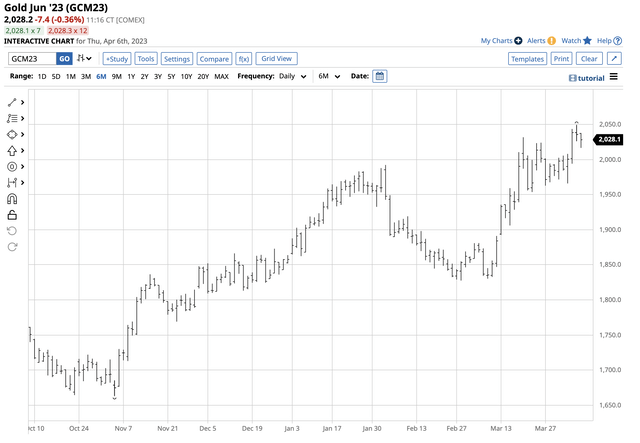 Rally in Q1 and early Q2