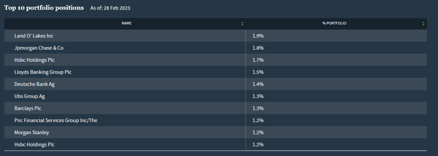JPC Top Ten Holdings