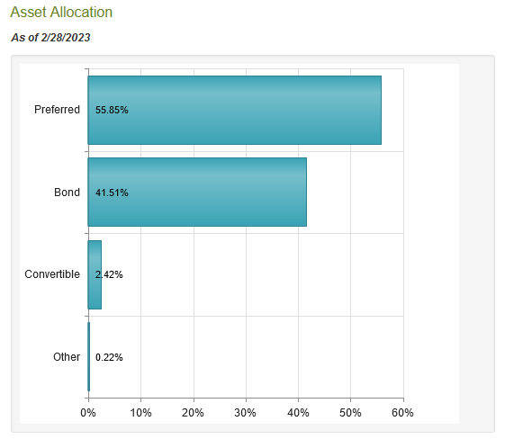 JPC Asset Allocation