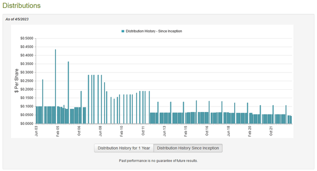 JPC Dividend History