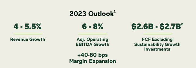 WM Outlook