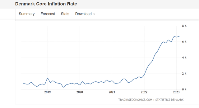 Core inflation