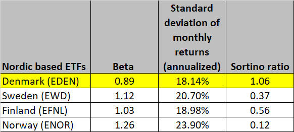 Risk stats