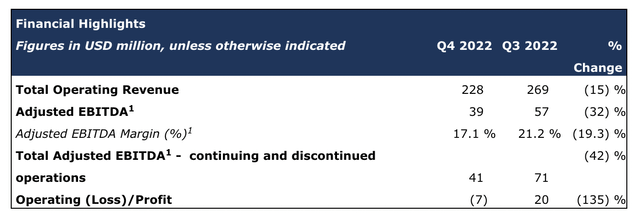 Seadrill Q4 2022 earnings