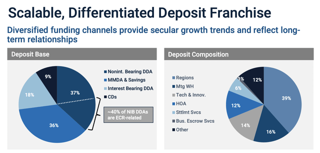 First Republic Vs. Western Alliance Stock: Which Is Better Value Buy ...