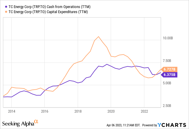 Tcenergy Stock Price