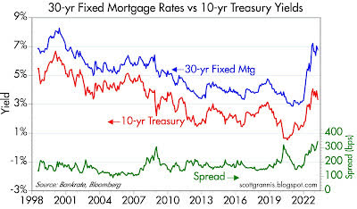 The Fed Needs To Cut Rates Soon | Seeking Alpha