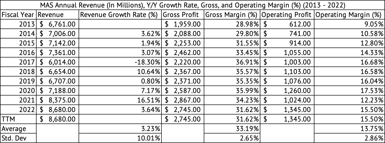 Masco Stock: Dawn Of The Slow Growth Era (NYSE:MAS) | Seeking Alpha